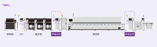 明銳智能AOI配線